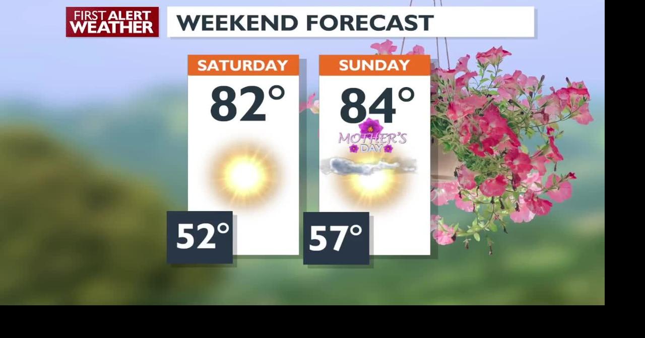 Sunny weekend ahead with warm afternoon temperatures - Matt | Weather ...