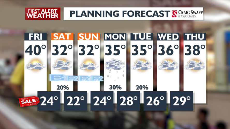 Those clear skies are setting us up for a cold weekend 🥶 | News | kxly.com