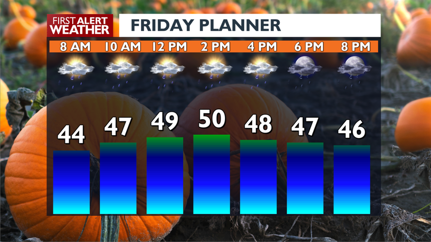 🌦️ Spotty showers for your Friday in the Spokane region, with breezy ...