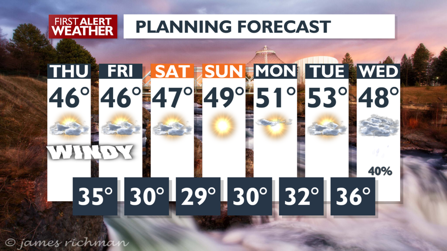 Hang on for a windy but sunny Thursday 🌬️☀️ | News | kxly.com