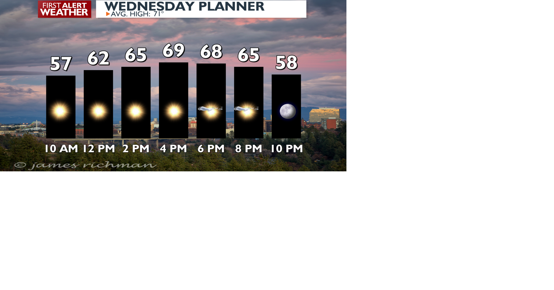 Sunshine and warmer all the way into the weekend - Mark | News | kxly.com