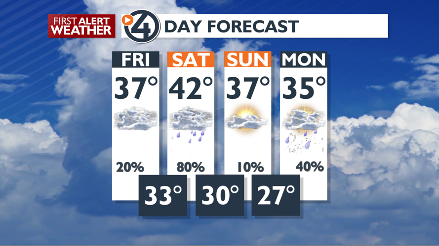 Clouds and mild today with rain tonight, see when we dry out - Mark ...