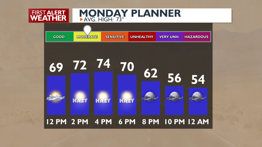 Weather Alert Day with winds and very dry conditions - Mark | Weather ...