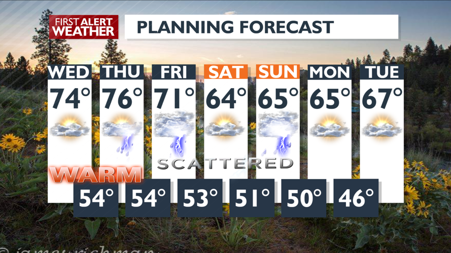 Clouds and warm today, showers Thursday & Friday – Mark | Forecast ...
