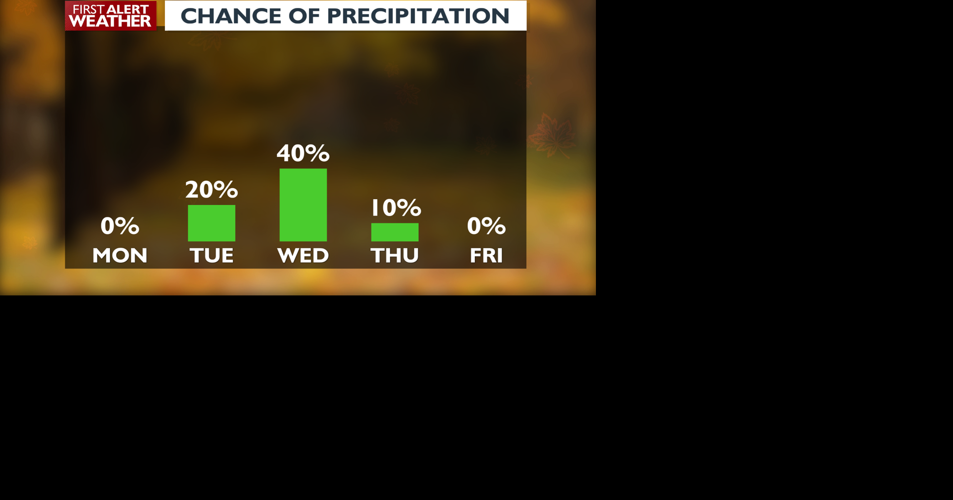 Drying out tonight and watching for more showers on Wednesday - Matt ...