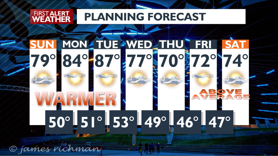Above-average weekend with warmer temperatures moving in – Mark ...