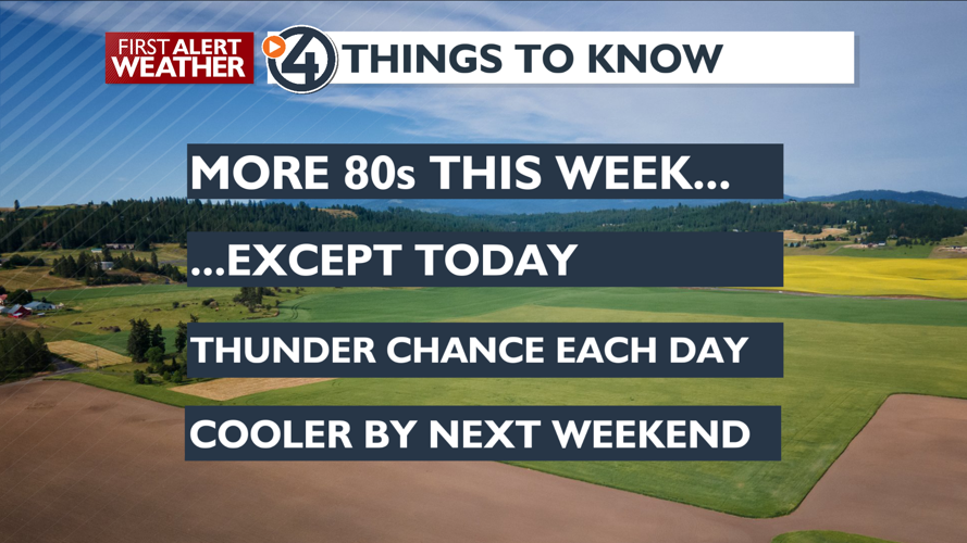 We remain above average, but cooler than the weekend for now - Mark ...