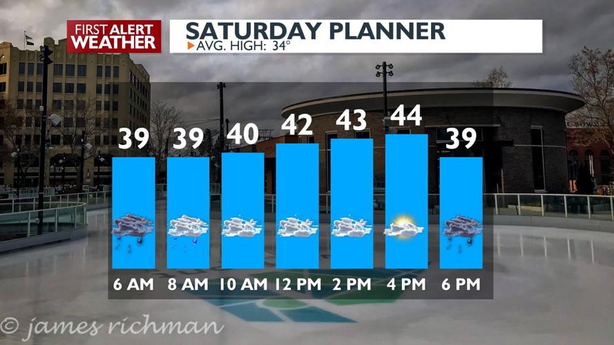 Light rain returns Friday night for a showery weekend – Kris | Forecast ...
