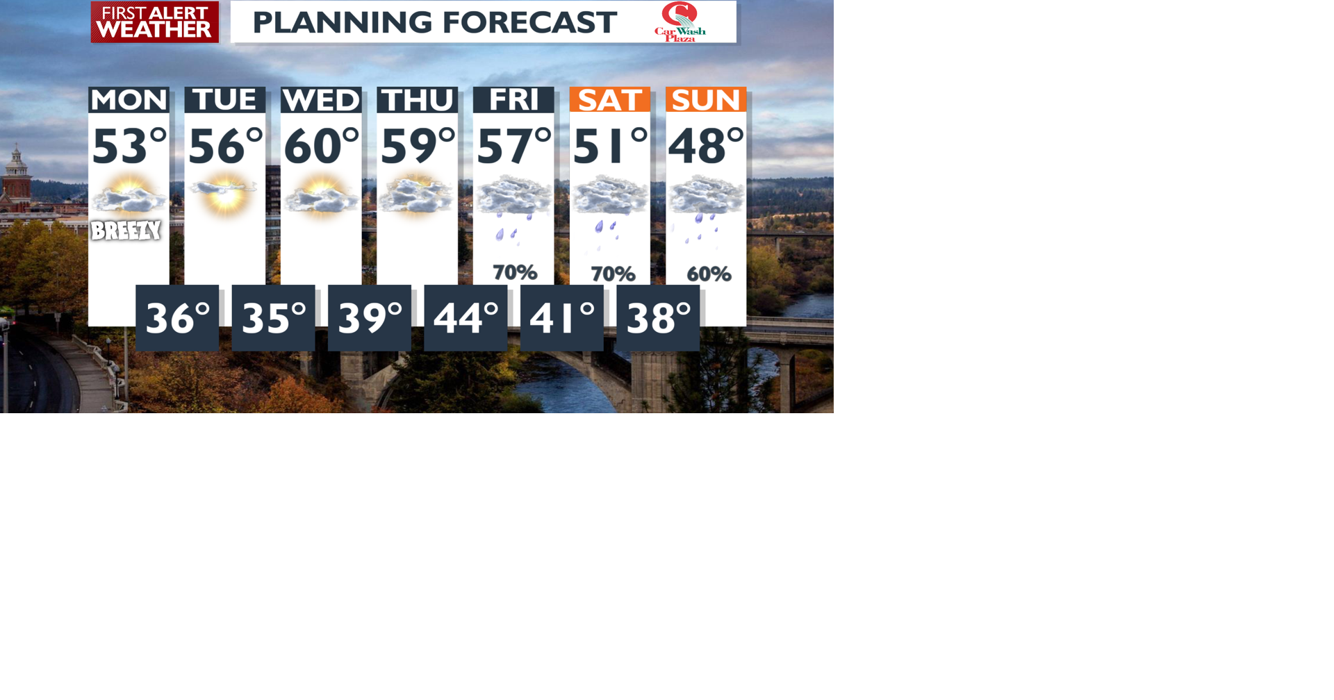 Drying out today with seasonable temperatures | Local News | kxly.com