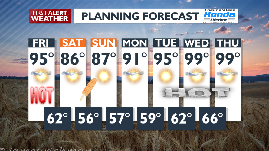 Sunny and hot with scattered thunderstorms – Mark | Forecast | kxly.com