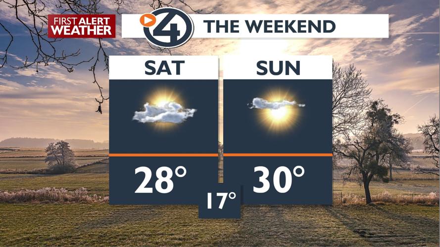 🌤️Bundle up for a cold weekend with some long-awaited sunshine - Kris ...