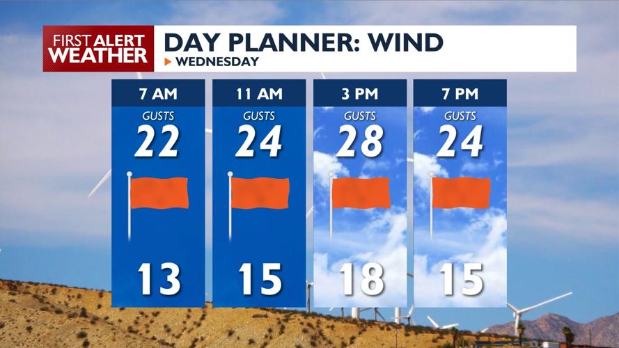 🌤️The sunshine returns for a breezy Wednesday, but there's still a ...