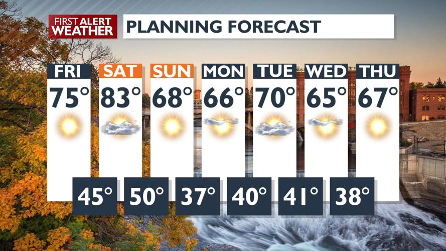 😎Sunny and mid-70s for a stunning fall Friday - Kris | News | kxly.com