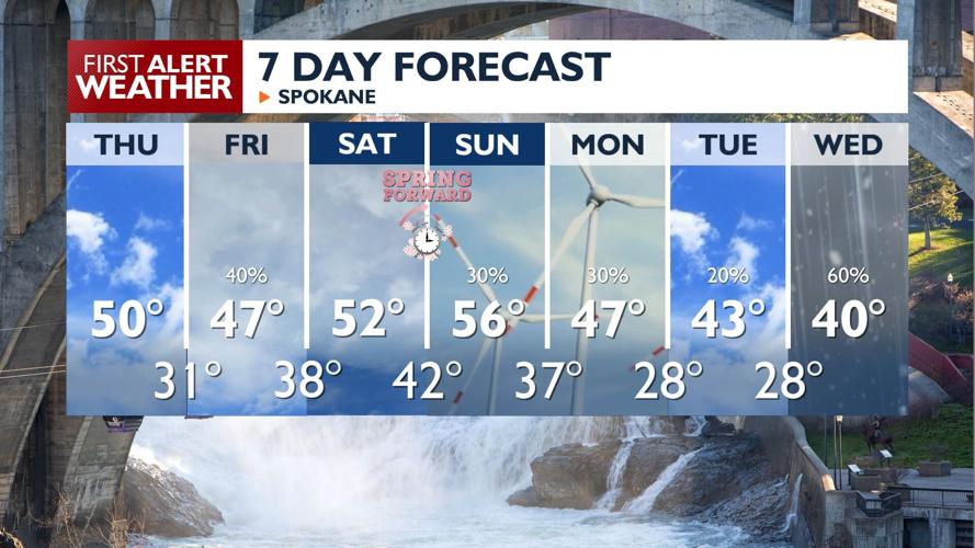 🌤️A break from the rain: mostly dry on Thursday, with partly sunny ...