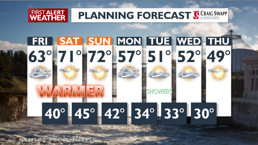 Clouds and mild to sunny and warm for the weekend - Mark | Weather ...