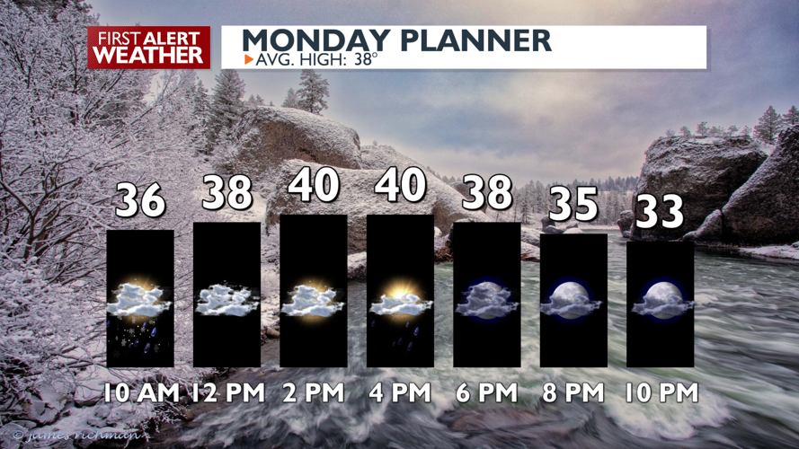 Clouds and showers for today, drier and mild for Tuesday - Mark | News ...