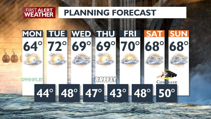 Hand out the hoodies Monday morning; a CHILLY start to the work and ...