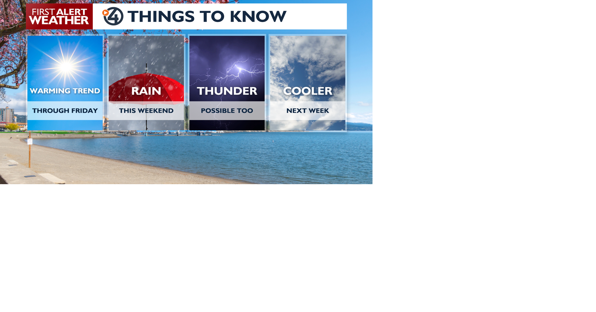 A perfect Thursday for a warming trend ☀️ | News | kxly.com