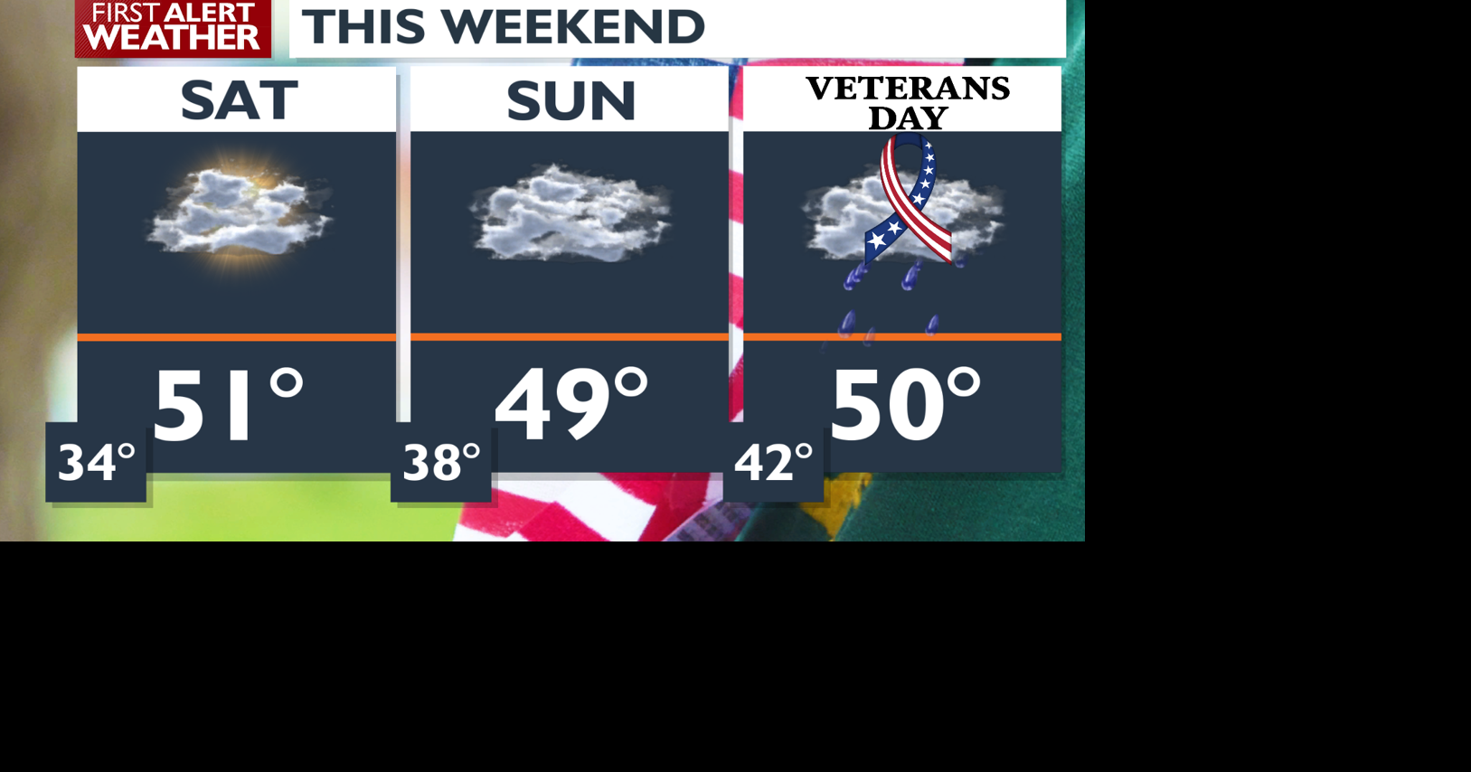 When you'll see rain over Veterans Day weekend -Matt | Weather | kxly.com