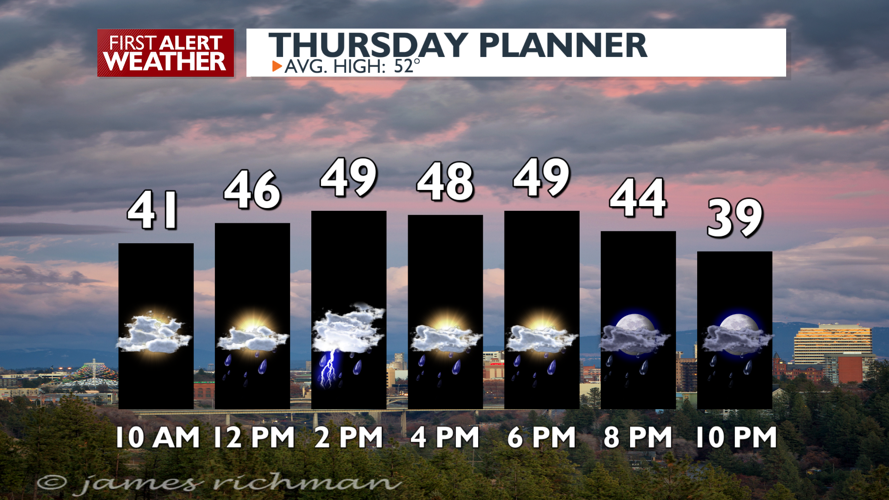 Showers today and then a beautiful weekend - Mark | Weather | kxly.com