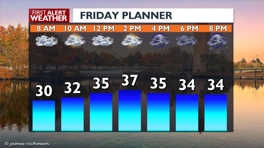 Clouds and mild today with rain tonight, see when we dry out - Mark ...