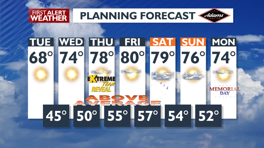 Sunny and mild to sunny and warmer on Wednesday - Mark | Weather | kxly.com