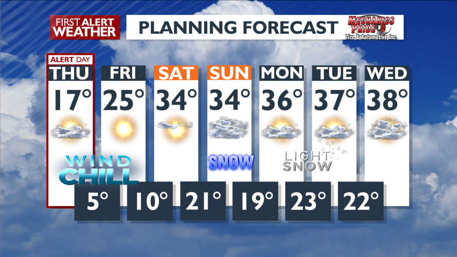 WEATHER ALERT DAY: Dangerous wind chill conditions | News | kxly.com