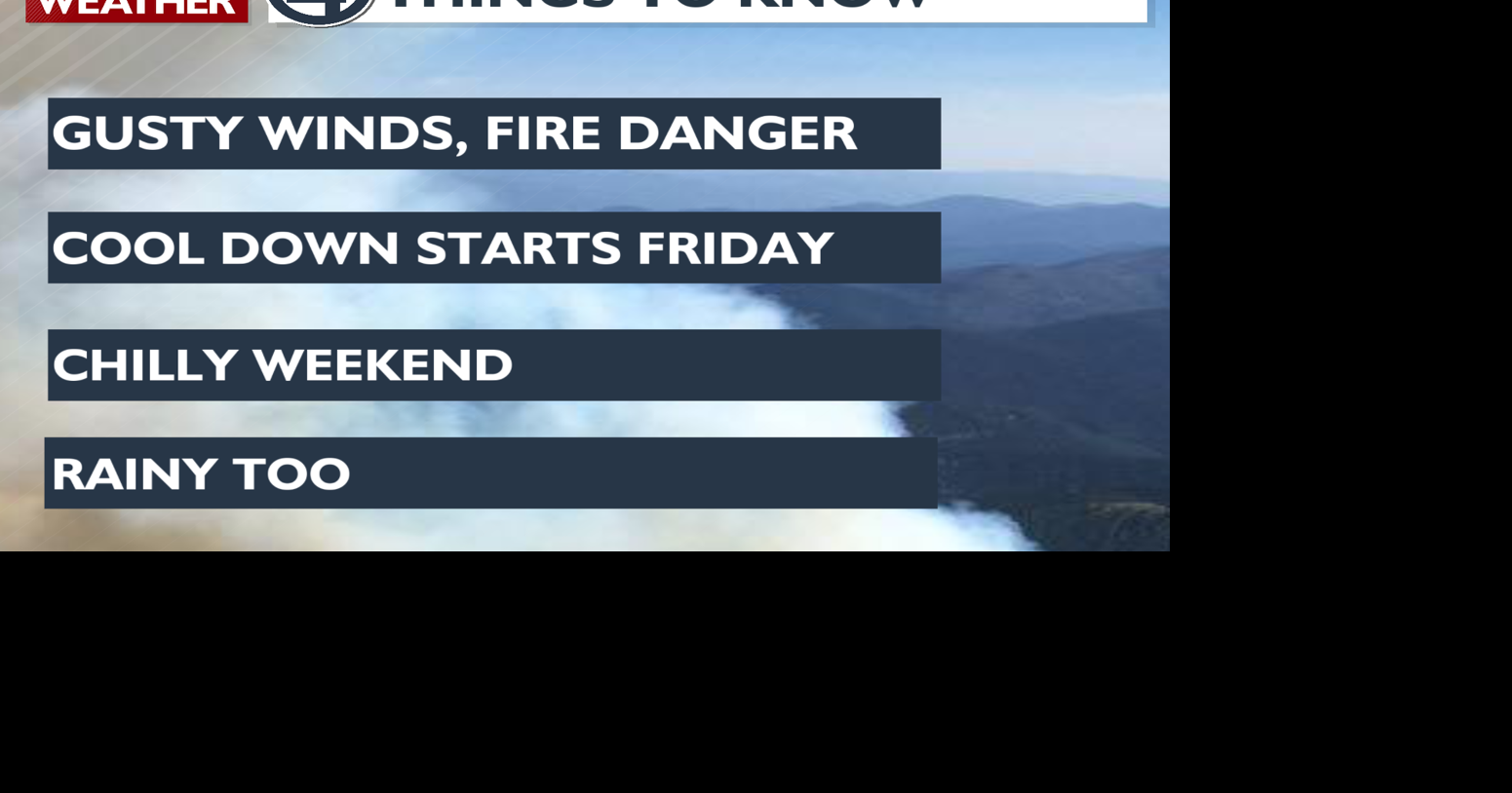 Gusty Wednesday winds keep fire danger elevated 🚒 | Local News | kxly.com