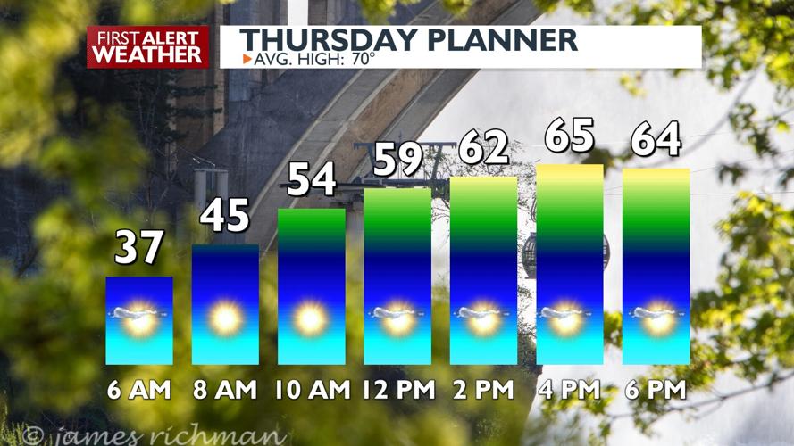 🌺Save your flowers! Frost Advisories and Freeze Warnings for Thursday ...