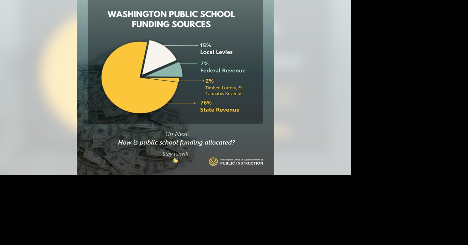 School funding challenges persist as bond measures struggle for voter support