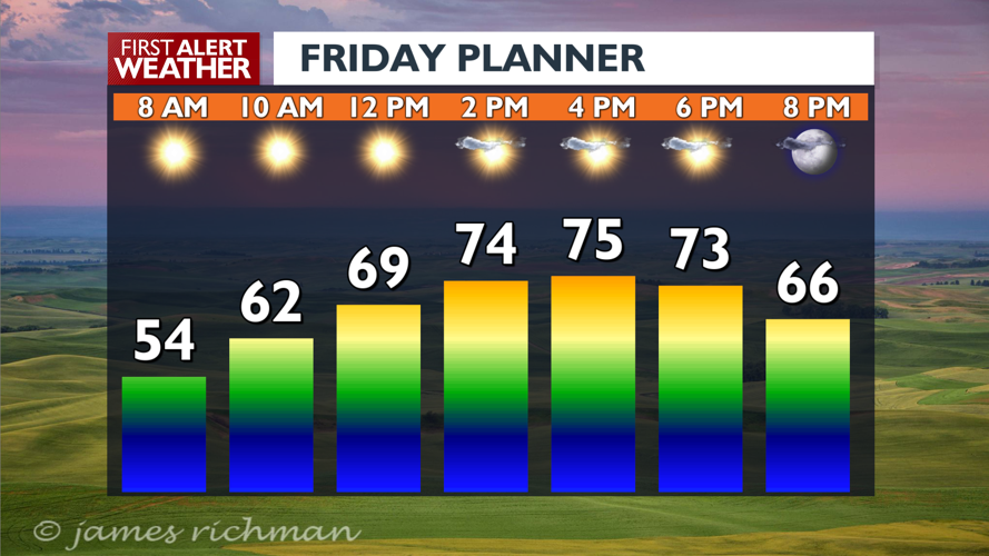Sunny and warm wrap up of the week - Mark | News | kxly.com