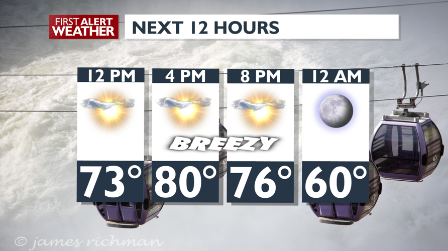 Sunshine and cooler today and this week - Mark | Weather | kxly.com