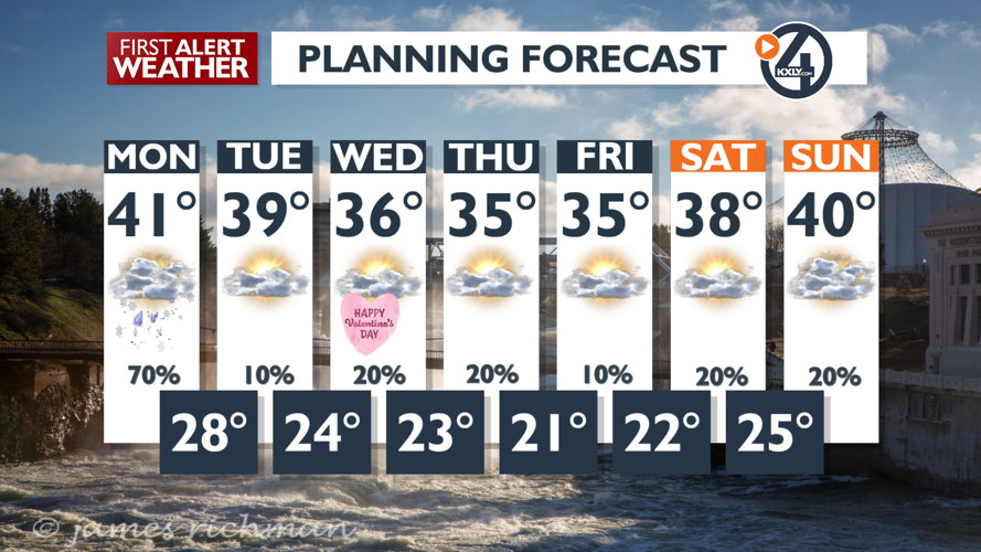 Clouds and showers for today, drier and mild for Tuesday - Mark | News ...