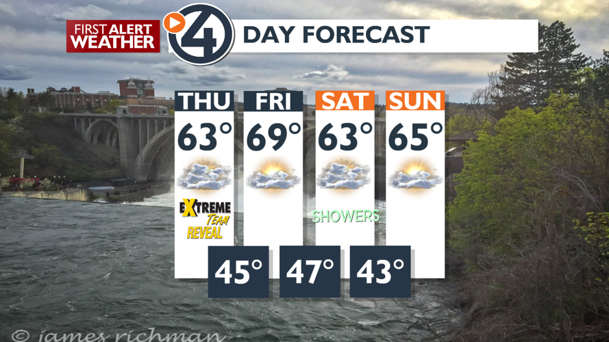Sun to clouds and mild today, warmer for Friday - Mark | News | kxly.com