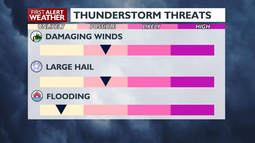 🌩️Weather Alert Day: Chance of severe storms after record highs ...