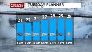 WINTER WEATHER ADVISORY: freezing drizzle and flurries through Tuesday morning – Kris
