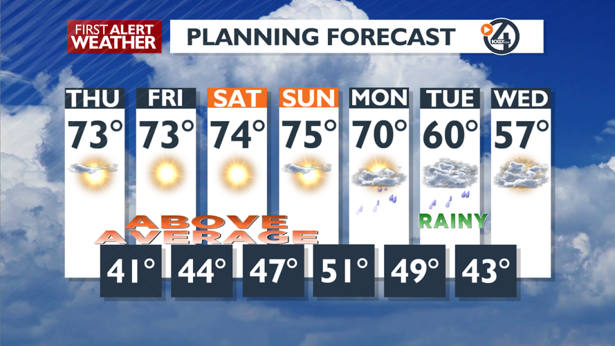 Sunny and warm all day, all week and into the weekend - Mark | Weather ...
