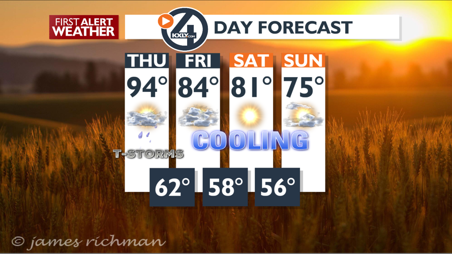 One more day of hot, hazy conditions before cooler temperatures move in ...