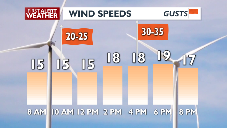 Farewell to warmth: a lot cooler and windier on Monday - Matt | Weather ...