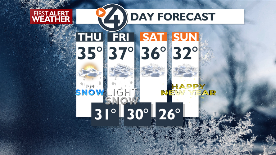 Clouds and mild today, light snow tonight – Mark | Forecast | kxly.com