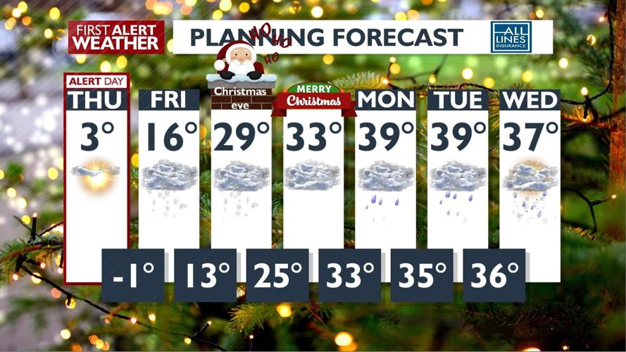 WEATHER ALERT DAY: Dangerous wind chills Thursday – Kris | Local News ...