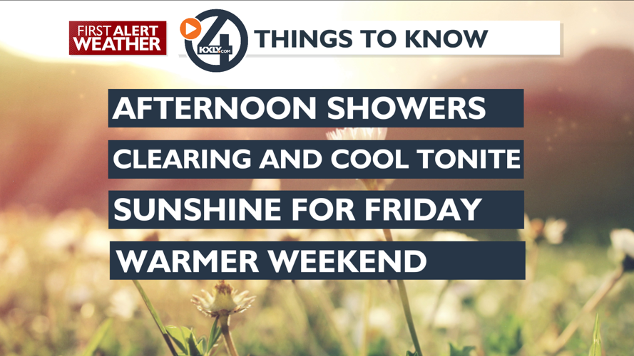 Clouds and Mild Today with Afternoon Showers – Mark | Forecast | kxly.com