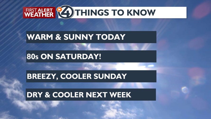 Sunny and warm wrap up of the week - Mark | News | kxly.com