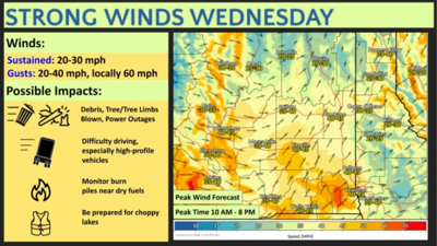 Wednesday's high winds could cause power outages in Spokane County ...