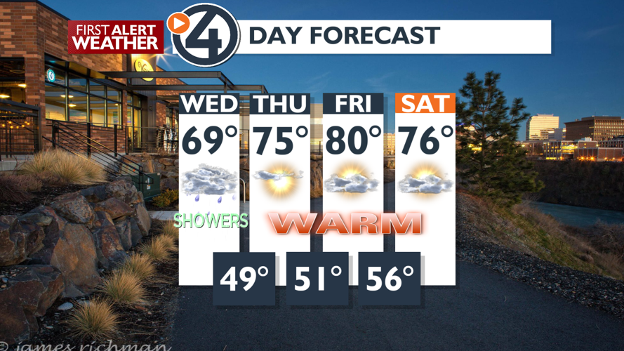 Clouds, cooler and breezy today - Mark | Weather | kxly.com