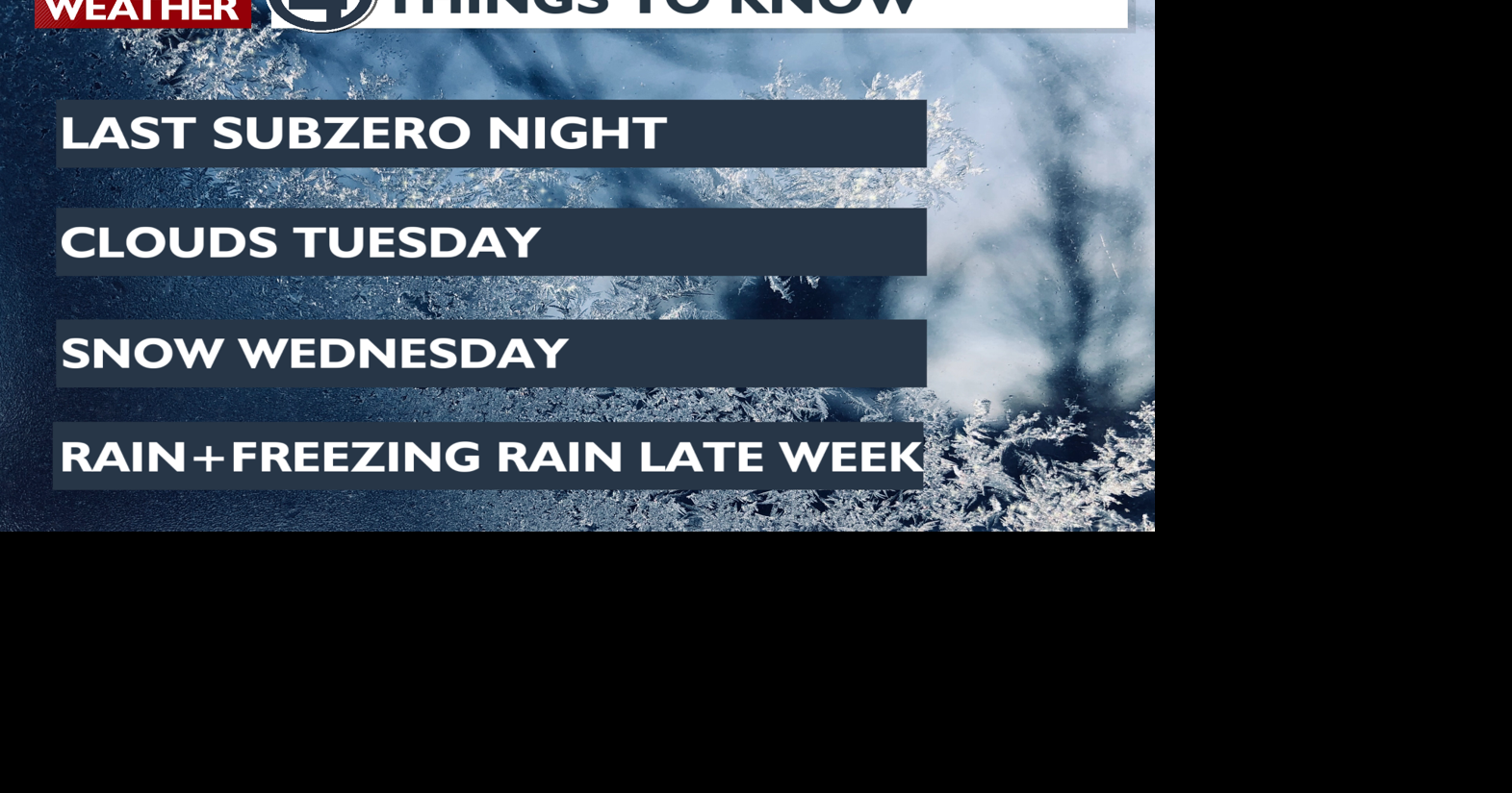Warm up finally gets going on Monday; tracking snow this week - Matt ...