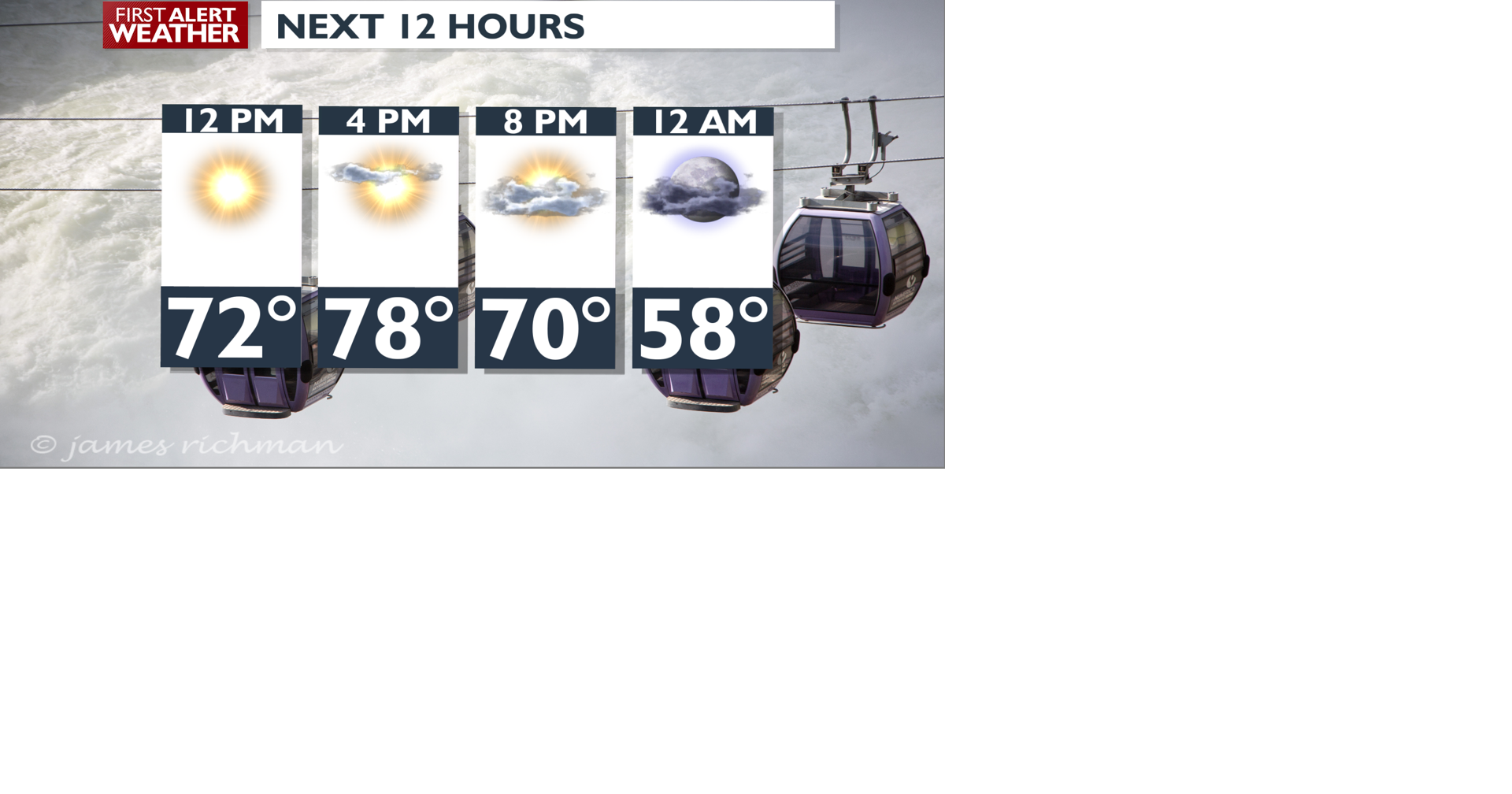 Sunshine to some clouds and warm today - Mark | Weather | kxly.com