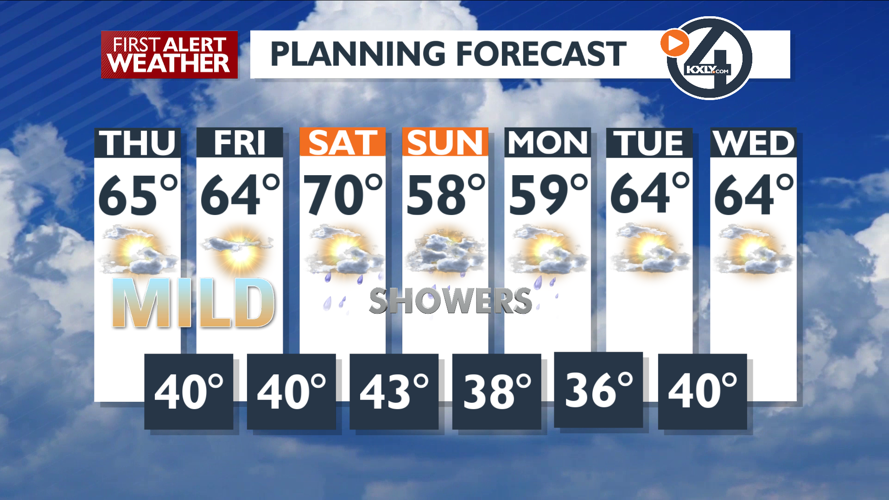 Above average temperatures through the weekend – Mark | Forecast | kxly.com