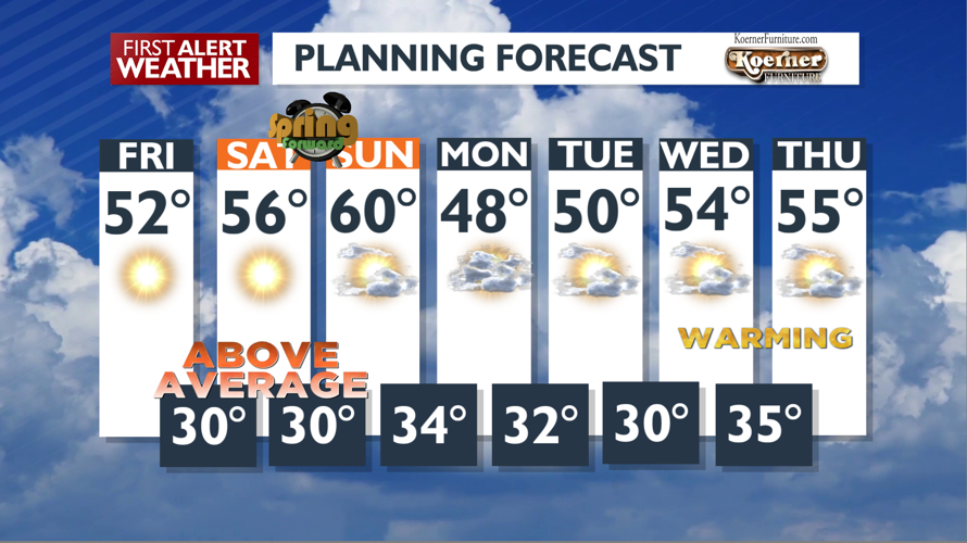 Beautiful weather on the way for the weekend – Mark | Forecast | kxly.com