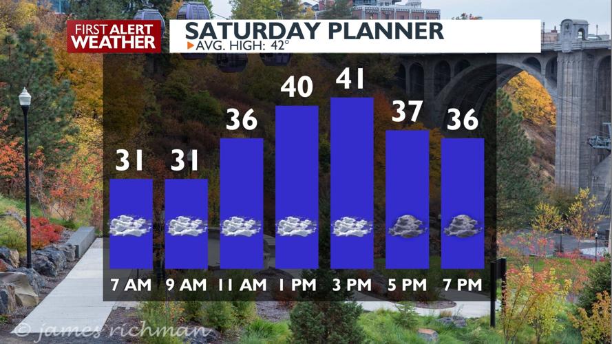 ⛅ Take advantage of a dry Saturday before the rain returns - Kris ...